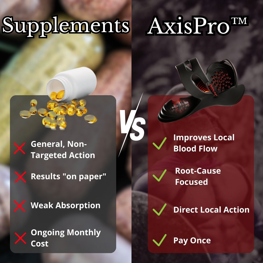 AxisPro